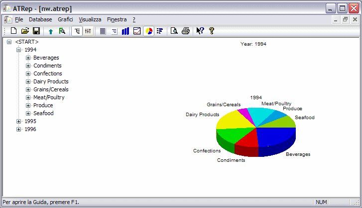 ATReport: pie chart