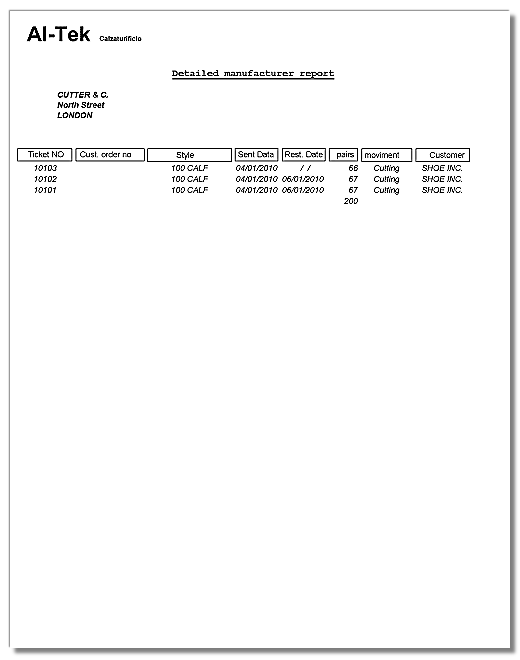 ERP software for shoe manufactoring: production progress