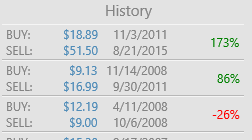 Stock trading software: My stock advisor