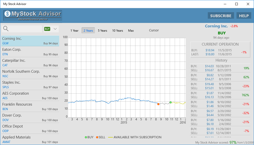 My Stock Advisor app predictive trading