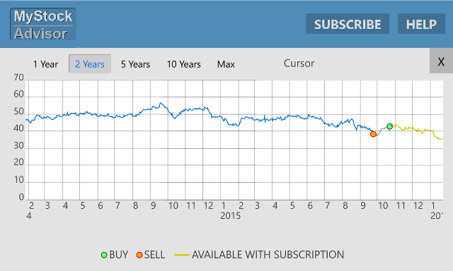 Stock trading app My Stock Advisor