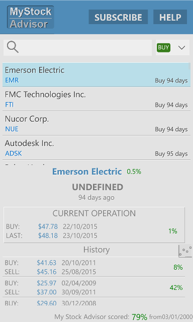 Stock trading software mobile