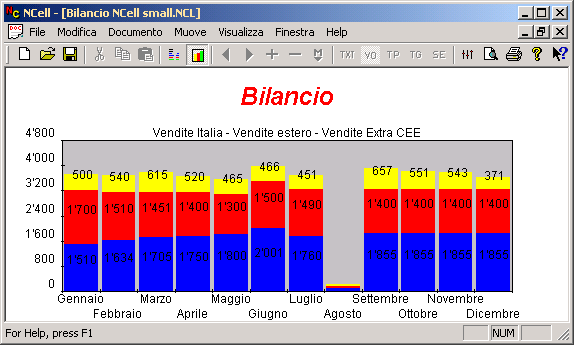 NCell: grafico a barre su foglio di calcolo