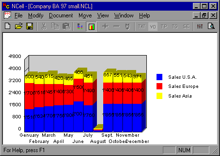 NCell: Bar chart with spreadsheet
