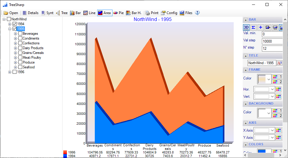 Tresharp reports and 3d charts