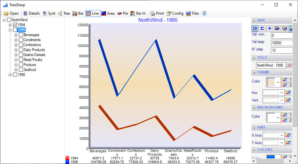 Tresharp reports, line charts