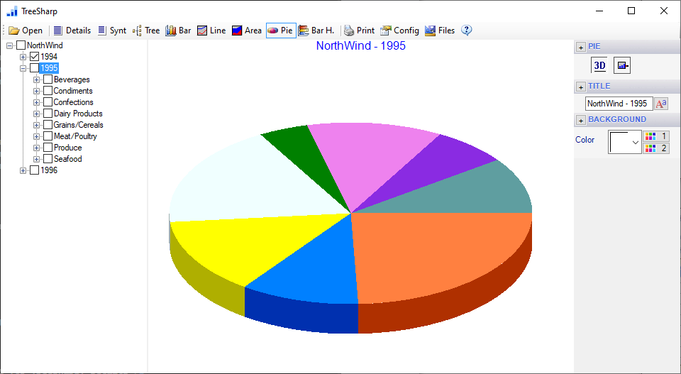 Tresharp reports and pie charts