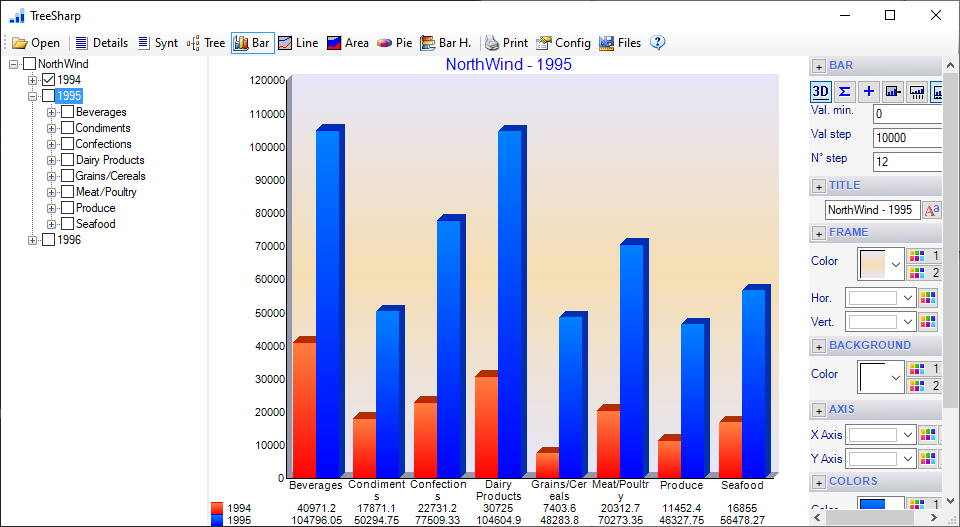 Tresharp bar charts