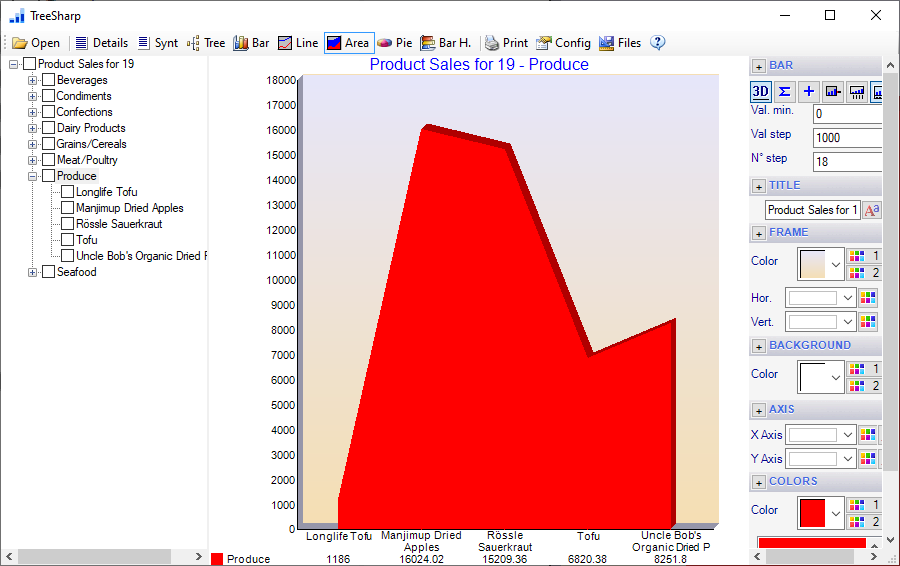 treesharp charts and stats